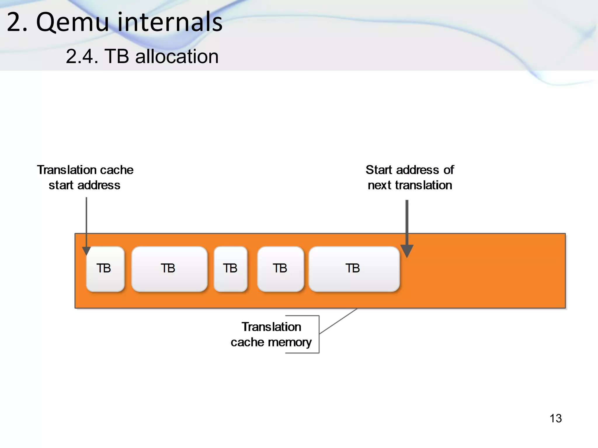 2. Qemu internals
13
2.4. TB allocation
 