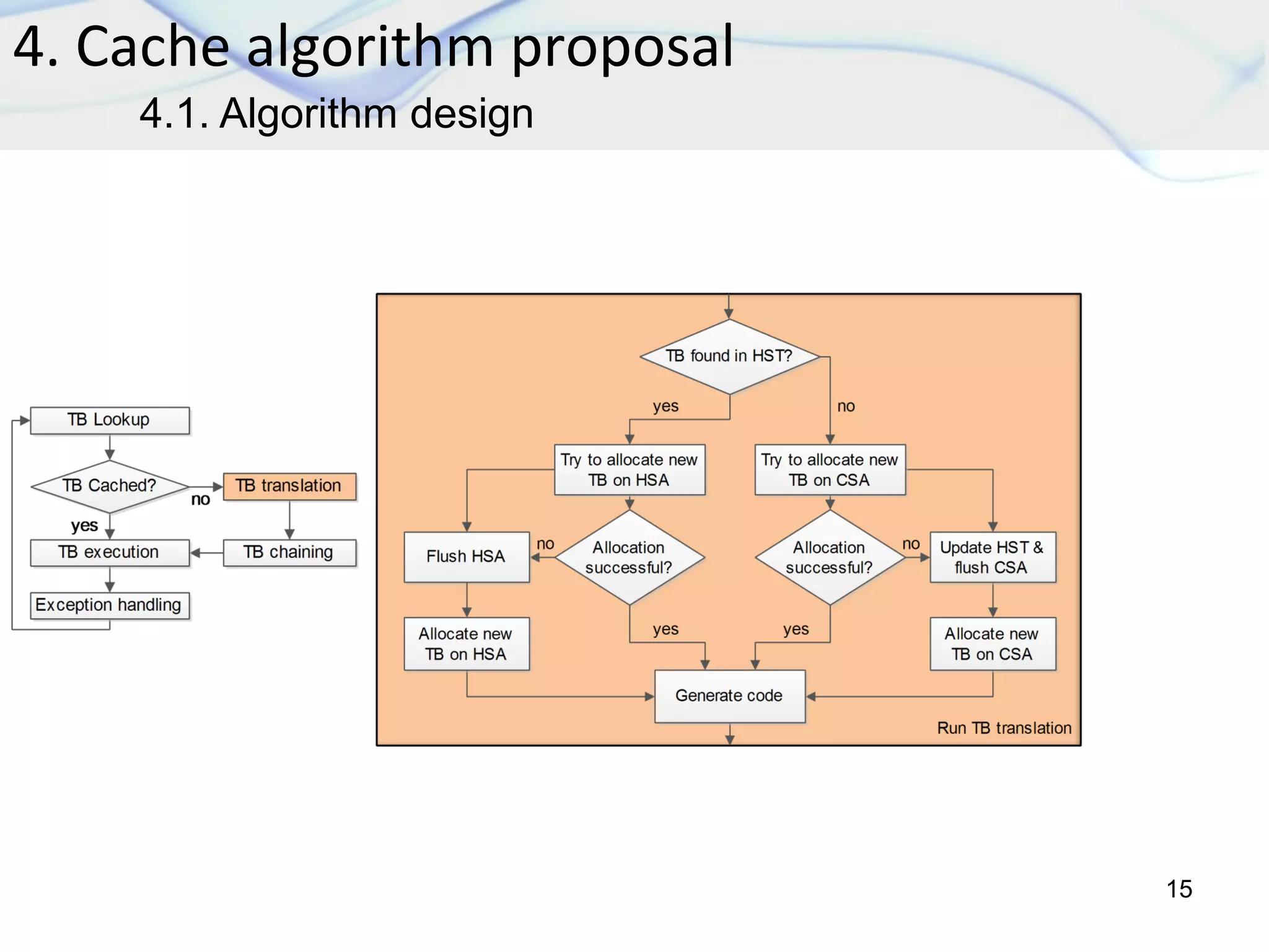 4. Cache algorithm proposal
15
4.1. Algorithm design
 