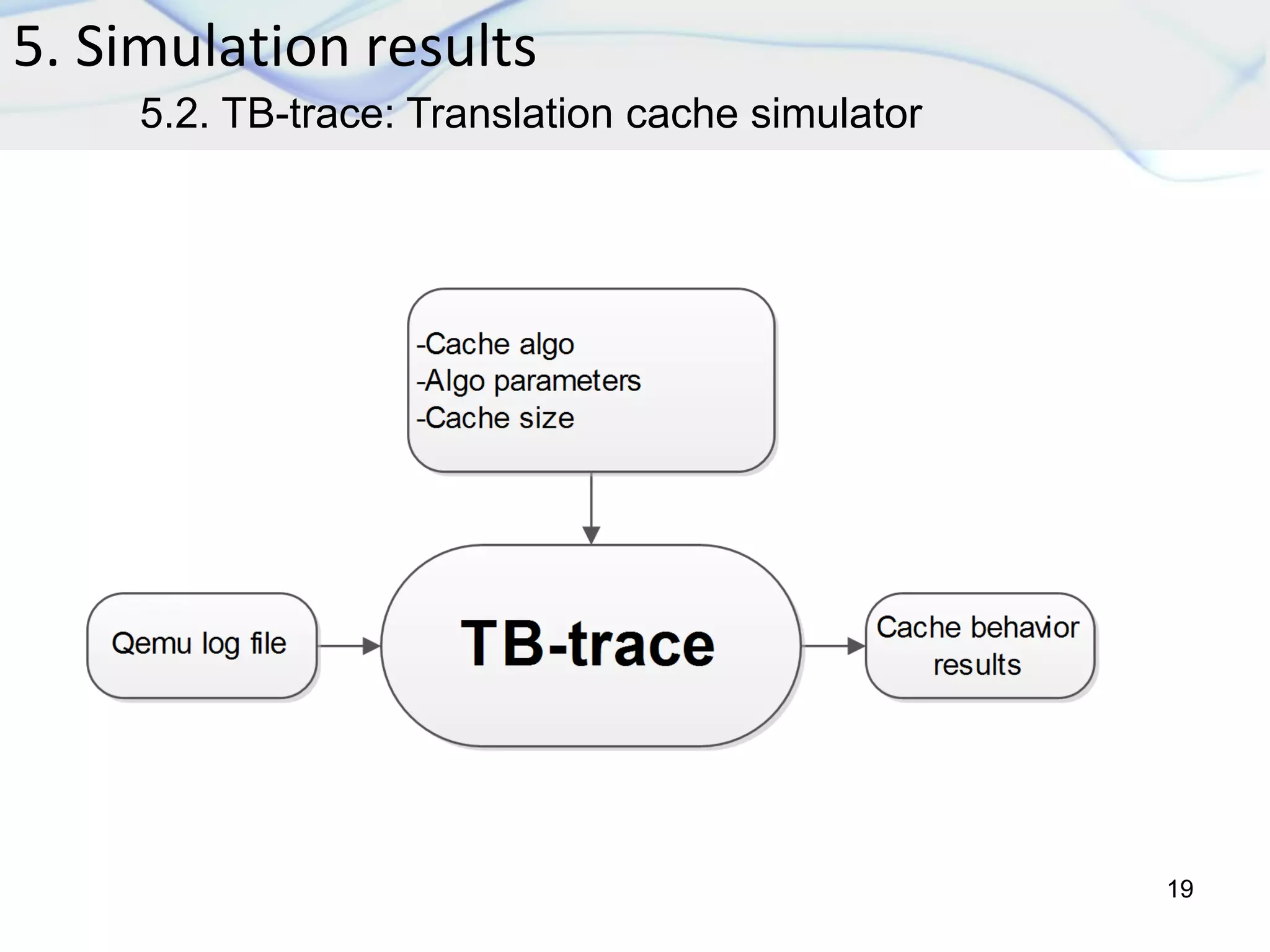5. Simulation results
19
5.2. TB-trace: Translation cache simulator
 