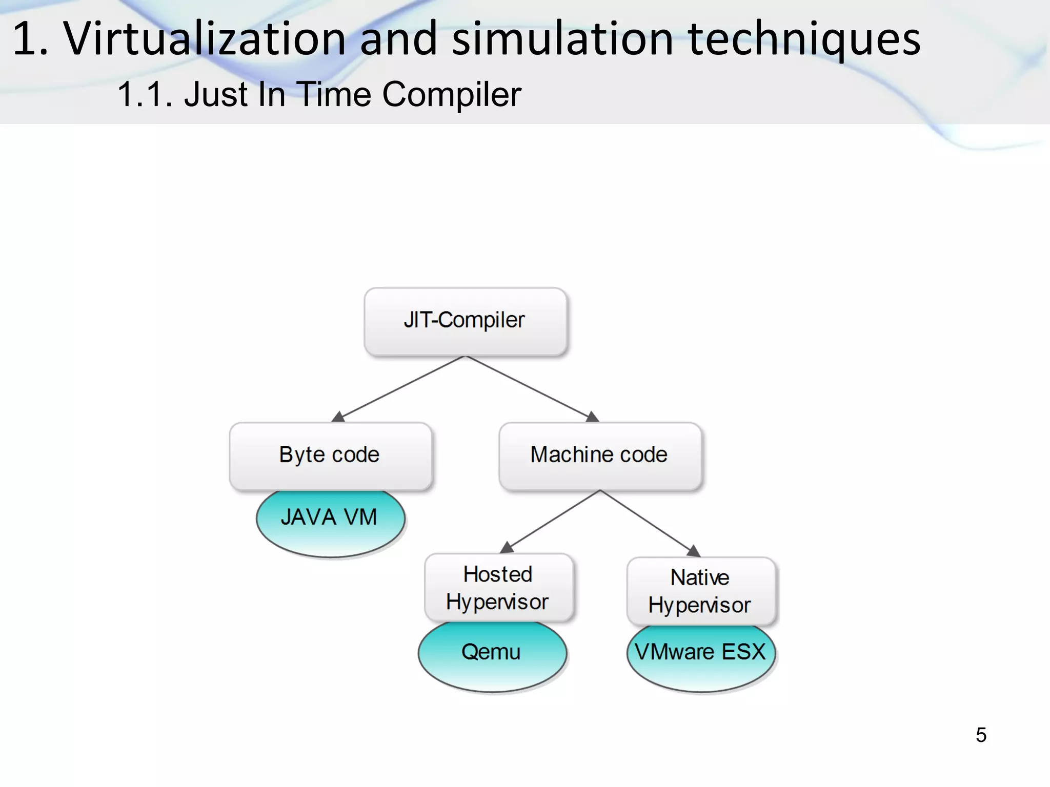 1. Virtualization and simulation techniques
5
1.1. Just In Time Compiler
 