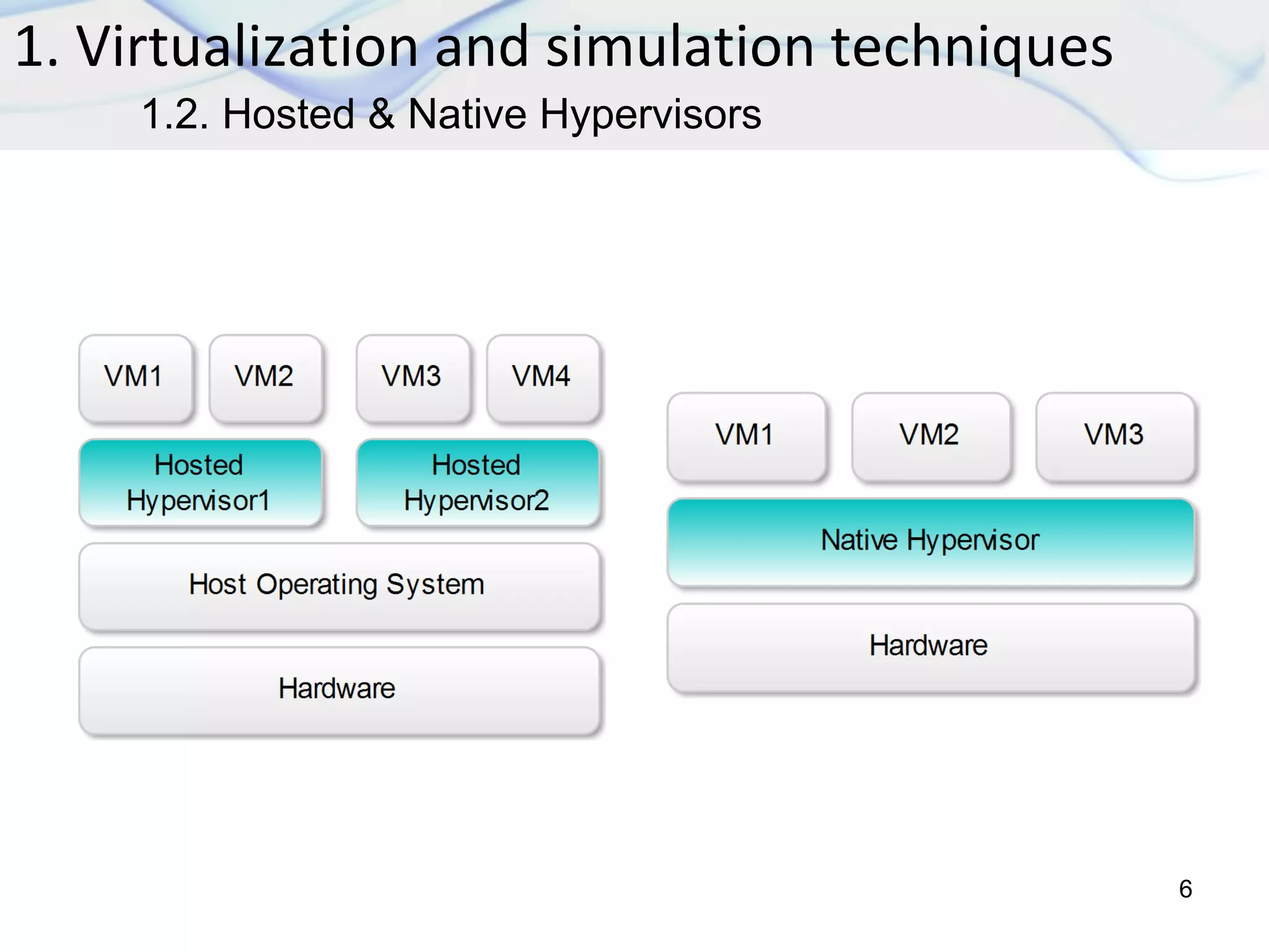 1. Virtualization and simulation techniques
6
1.2. Hosted & Native Hypervisors
 