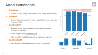 Building Learning to Rank (LTR) search reranking models using Large ...