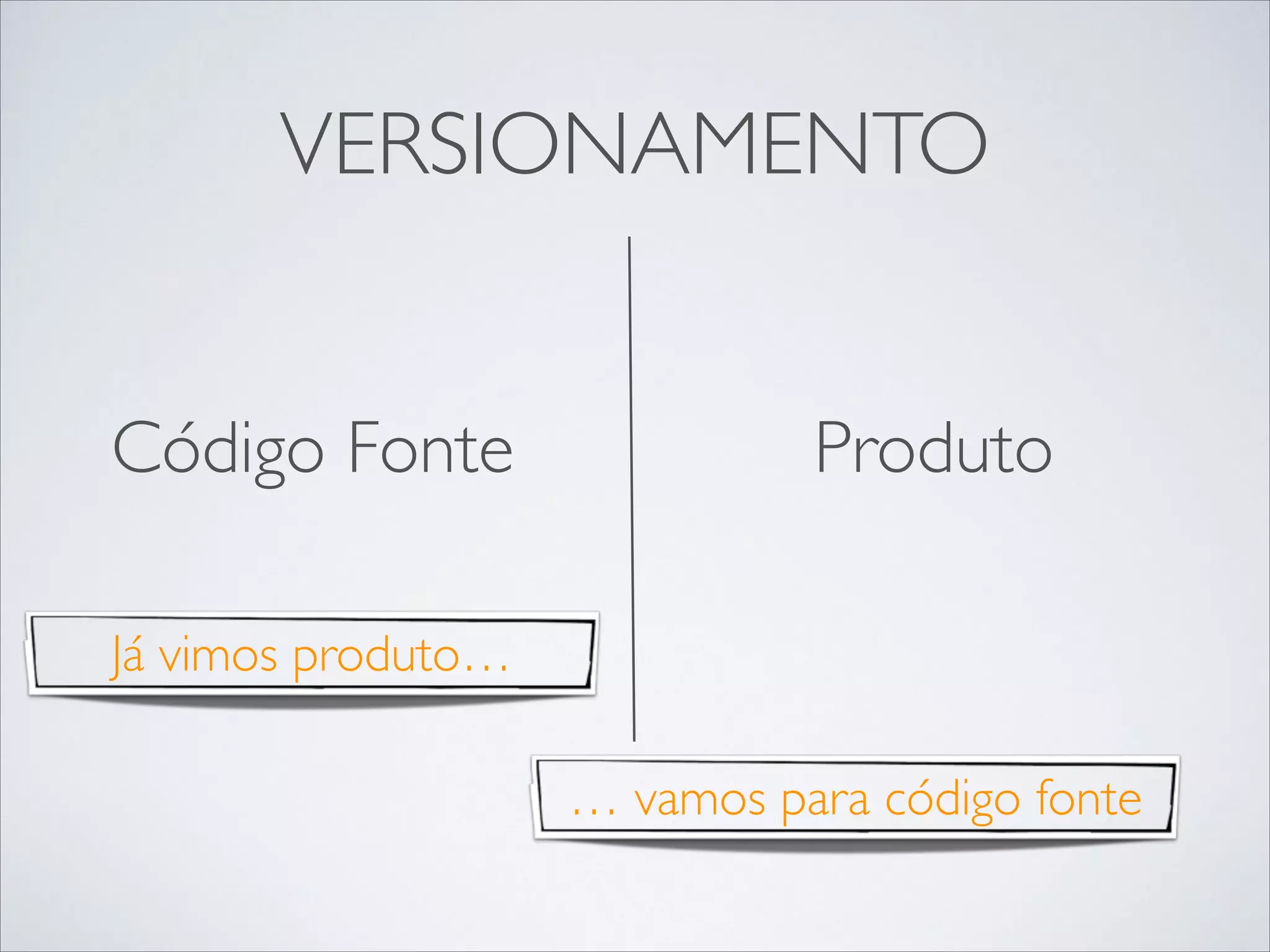VERSIONAMENTO
Código Fonte	


Produto	


!

!

Já vimos produto…
… vamos para código fonte

 