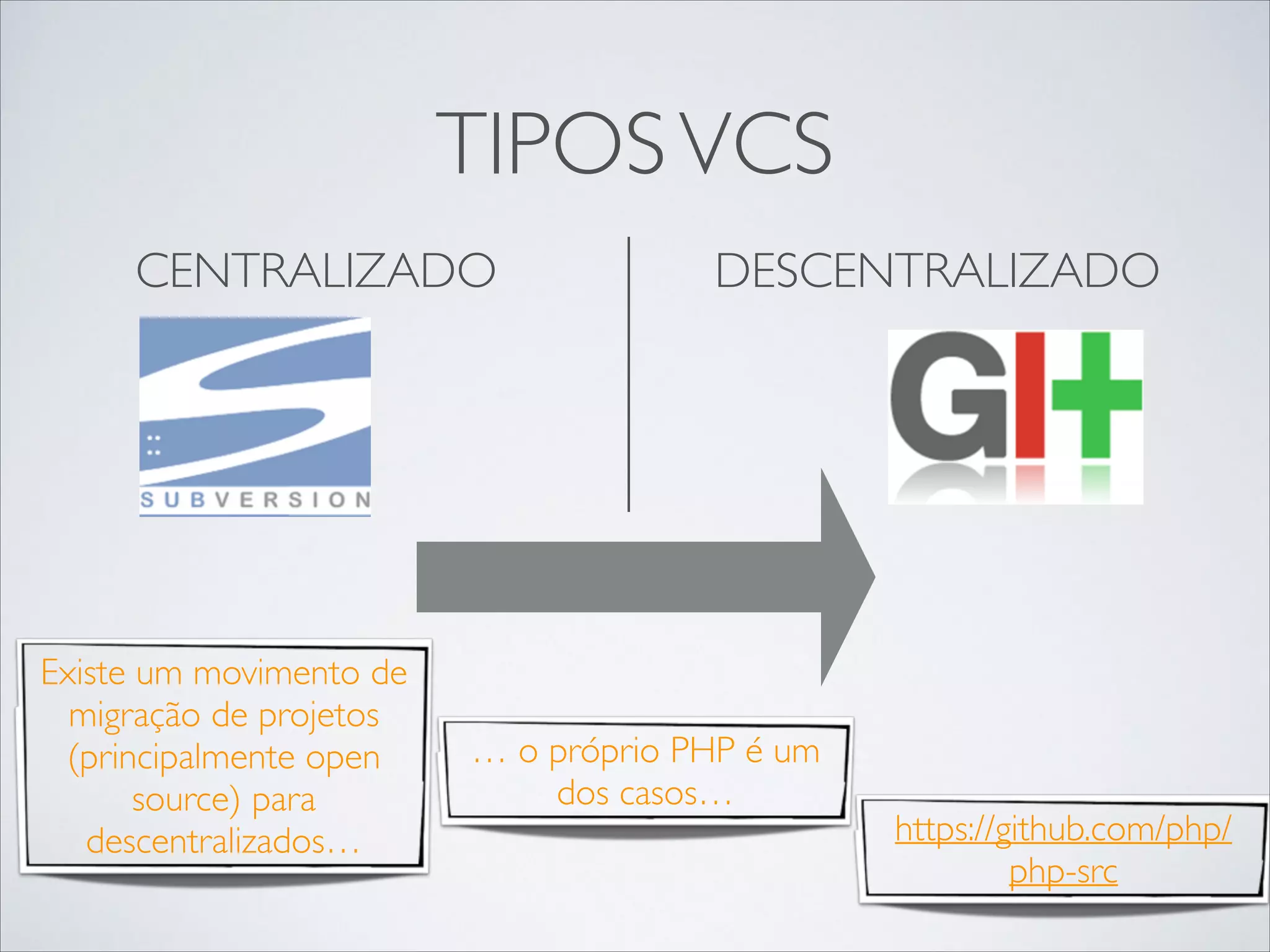 TIPOS VCS
CENTRALIZADO	


DESCENTRALIZADO	


!

!

Existe um movimento de
migração de projetos
(principalmente open
source) para
descentralizados…

… o próprio PHP é um
dos casos…

https://github.com/php/
php-src

 