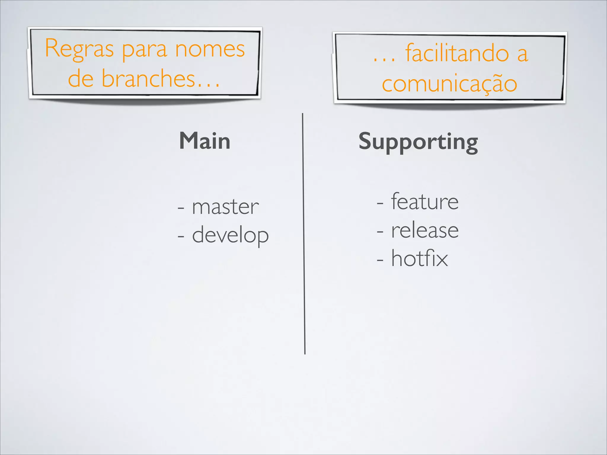 Regras para nomes
de branches…
Main
- master	

- develop	


… facilitando a
comunicação
Supporting
- feature	

- release	

- hotﬁx

 