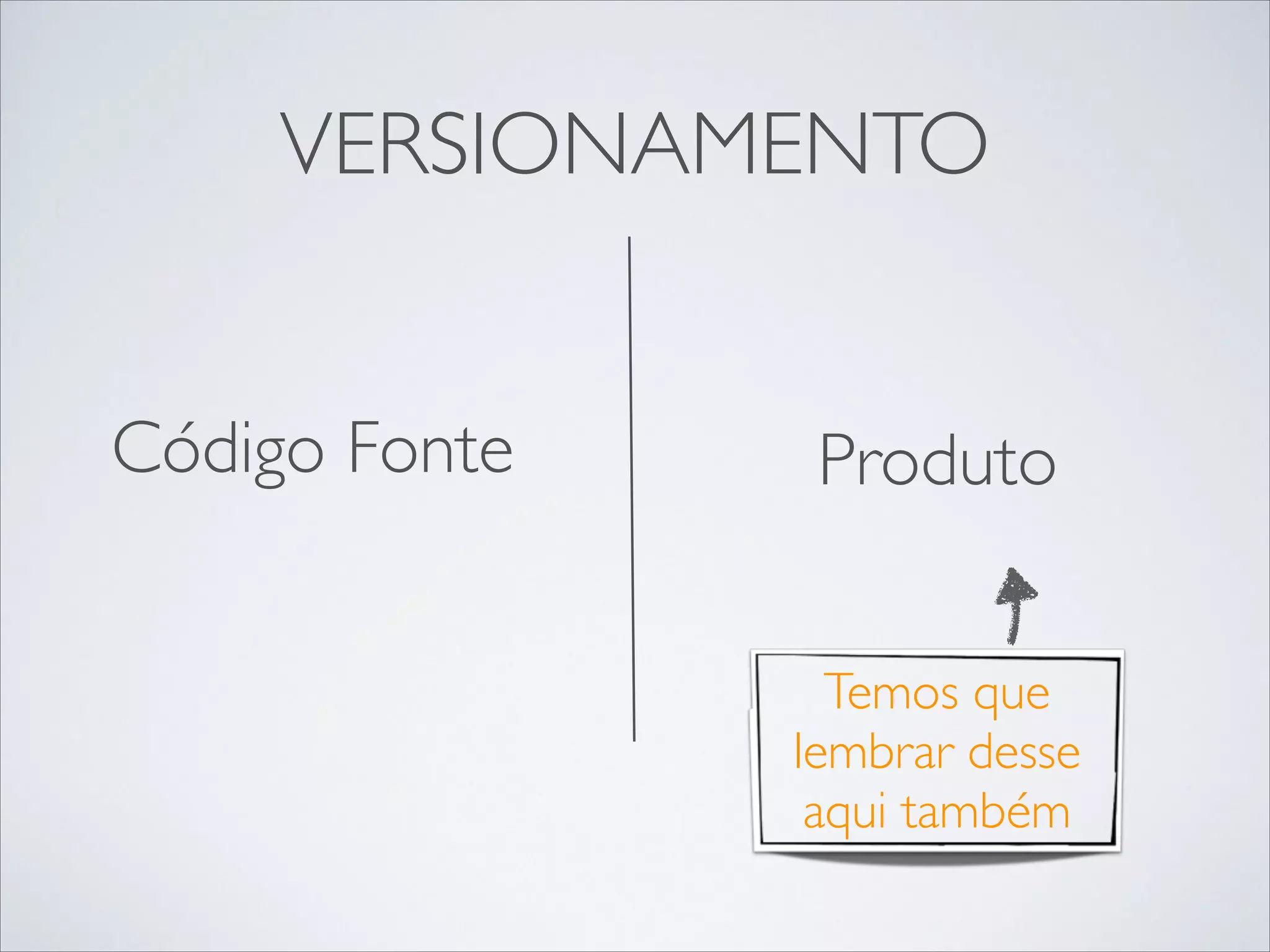 VERSIONAMENTO
Código Fonte	


Produto

!

Temos que
lembrar desse
aqui também

 