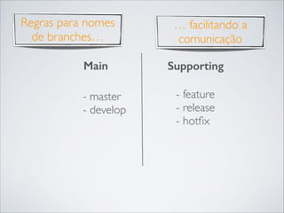 Regras para nomes
de branches…
Main
- master	

- develop	


… facilitando a
comunicação
Supporting
- feature	

- release	

- hotﬁx

 