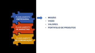 • MISSÃO
• VISÃO
• VALORES
• PORTIFOLIO DE PRODUTOS
PLANEJAMENTO
EMPRESARIAL
PLANEJAMENTO
DE MARKETING
PLANEJAMENTO
DE COMUNICAÇÃO
 
