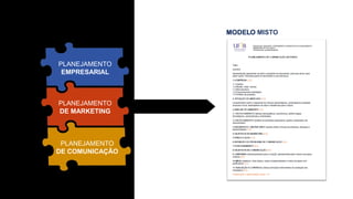 PLANEJAMENTO
EMPRESARIAL
PLANEJAMENTO
DE MARKETING
PLANEJAMENTO
DE COMUNICAÇÃO
MODELO MISTO
 