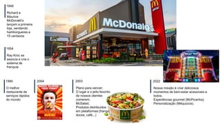 1990
O melhor
restaurante de
serviços rápidos
do mundo
2004 2003
Plano para vencer;
O lugar e o jeito favorito
de nossos clientes
comerem;
McSalad;
Produtos distribuídos
em plataformas (frango,
doces, café...)
2022
Nossa missão é criar deliciosos
momentos de bem-estar acessíveis a
todos;
Experiências gourmet (McPicanha);
Personalização (Méquizice).
1948
Richard e
Maurice
McDonald’s
lançam a primeira
loja, vendendo
hambúrgueres a
15 centavos
1954
Ray Kroc se
associa e cria o
sistema de
franquia
 