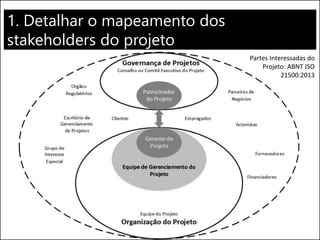 1. Detalhar o mapeamento dos
stakeholders do projeto
Partes Interessadas do
Projeto: ABNT ISO
21500:2013
 