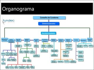 Organograma
 