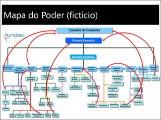 Mapa do Poder (fictício)
 