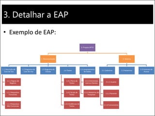 3. Detalhar a EAP
• Exemplo de EAP:
0. Projeto XPTO
1. Documentação
1.1 Descrição de
Caso de Uso
1.1.1 Regras de
Negócio
1.1.2 Requisitos
Funcionais
1.1.3 Requisitos
Não Funcionais
1.2 Diagrama de
Caso de Uso
1.3 Diagrama de
Classes
1.4 Testes
1.4.1 Plano de
Testes
1.4.2 Script de
Testes
1.4.3 Evidências de
Testes
1.5 Levantamento
de Dados
1.5.1 Entrevistas
com os Clientes
1.5.2 Relatórios de
Pesquisas
2. Sistema
2.1 Cadastros
2.1.1 Usuário
2.1.2 Paciente
2.1.3 Funcionários
2.2 Relatórios
2.3 Controle de
Acesso
 
