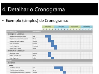 4. Detalhar o Cronograma
• Exemplo (simples) de Cronograma:
SETEMBRO OUTUBRO NOVEMBRO DEZEMBRO
1 2 3 4 1 2 3 4 5 1 2 3 4 1 2 3 4
DOCUMENTAÇÃO RESPONSÁVEL
DESCRIÇÃO DE CASO DE USO
Mapear requisitos funcionais José
Mapear requisitos não funcionais Maria
Mapear regras de negócio Manoel
Criar documento Cristina
Inserir diagramas Francisca
Validar com o cliente Joana
DIAGRAMA DE CASO DE USO
Identificar atores Roberto
Definir casos de uso Mário
Criar diagramas Pedro
SISTEMA
CADASTROS
Usuário
Codificar módulo João
Realizar testes unitários Carlos
Encaminhar módulo para o testador Tatiane
 