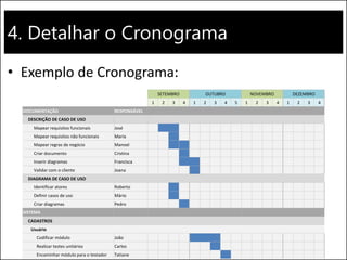 4. Detalhar o Cronograma
• Exemplo de Cronograma:
SETEMBRO OUTUBRO NOVEMBRO DEZEMBRO
1 2 3 4 1 2 3 4 5 1 2 3 4 1 2 3 4
DOCUMENTAÇÃO RESPONSÁVEL
DESCRIÇÃO DE CASO DE USO
Mapear requisitos funcionais José
Mapear requisitos não funcionais Maria
Mapear regras de negócio Manoel
Criar documento Cristina
Inserir diagramas Francisca
Validar com o cliente Joana
DIAGRAMA DE CASO DE USO
Identificar atores Roberto
Definir casos de uso Mário
Criar diagramas Pedro
SISTEMA
CADASTROS
Usuário
Codificar módulo João
Realizar testes unitários Carlos
Encaminhar módulo para o testador Tatiane
 