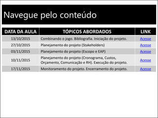 Navegue pelo conteúdo
DATA DA AULA TÓPICOS ABORDADOS LINK
13/10/2015 Combinando o jogo. Bibliografia. Iniciação do projeto. Acesse
27/10/2015 Planejamento do projeto (Stakeholders) Acesse
03/11/2015 Planejamento do projeto (Escopo e EAP) Acesse
10/11/2015
Planejamento do projeto (Cronograma, Custos,
Orçamento e RH). Execução do projeto.
Acesse
17/11/2015 Monitoramento do projeto. Encerramento do projeto. Acesse
 