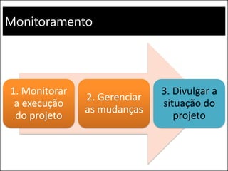 Monitoramento
1. Monitorar
a execução
do projeto
2. Gerenciar
as mudanças
3. Divulgar a
situação do
projeto
 