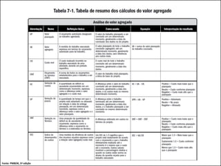 Fonte: PMBOK, 5ª edição
 