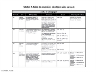 Fonte: PMBOK, 5ª edição
 