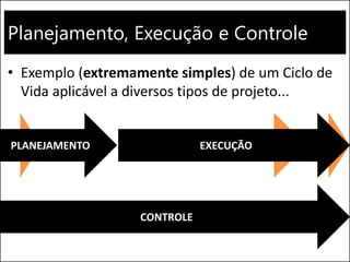 Planejamento, Execução e Controle
• Exemplo (extremamente simples) de um Ciclo de
Vida aplicável a diversos tipos de projeto...
Execução
Monitoramento
Encerram
ento
Iniciação PlanejamentoPLANEJAMENTO EXECUÇÃO
CONTROLE
 