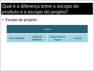 Qual é a diferença entre o escopo do
produto e o escopo do projeto?
• Escopo do projeto:
Documentação
Gestão da
Mudança
Treinamento da
Equipe
Produto
Projeto
 