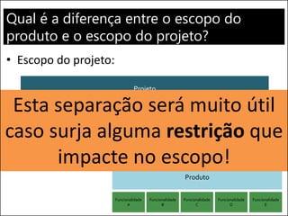 Qual é a diferença entre o escopo do
produto e o escopo do projeto?
• Escopo do projeto:
• Escopo do produto:
Documentação
Gestão da
Mudança
Treinamento da
Equipe
Produto
Projeto
Produto
Funcionalidade
A
Funcionalidade
B
Funcionalidade
C
Funcionalidade
D
Funcionalidade
E
Esta separação será muito útil
caso surja alguma restrição que
impacte no escopo!
 