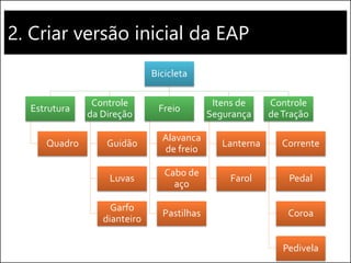 2. Criar versão inicial da EAP
Bicicleta
Estrutura
Quadro
Controle
da Direção
Guidão
Luvas
Garfo
dianteiro
Freio
Alavanca
de freio
Cabo de
aço
Pastilhas
Itens de
Segurança
Lanterna
Farol
Controle
deTração
Corrente
Pedal
Coroa
Pedivela
 