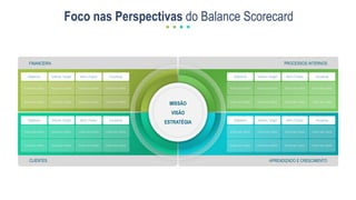 FINANCEIRA
CLIENTES APRENDIZADO E CRESCIMENTO
PROCESSOS INTERNOS
Objetivos Valores Target Itens Chaves Iniciativas
Insira seu texto Insira seu texto Insira seu texto Insira seu texto
Insira seu texto Insira seu texto Insira seu texto Insira seu texto
Objetivos Valores Target Itens Chaves Iniciativas
Insira seu texto Insira seu texto Insira seu texto Insira seu texto
Insira seu texto Insira seu texto Insira seu texto Insira seu texto
Objetivos Valores Target Itens Chaves Iniciativas
Insira seu texto Insira seu texto Insira seu texto Insira seu texto
Insira seu texto Insira seu texto Insira seu texto Insira seu texto
Objetivos Valores Target Itens Chaves Iniciativas
Insira seu texto Insira seu texto Insira seu texto Insira seu texto
Insira seu texto Insira seu texto Insira seu texto Insira seu texto
Foco nas Perspectivas do Balance Scorecard
MISSÃO
VISÃO
ESTRATÉGIA
 