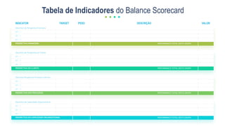 Descritivo da Capacidade Organizacional
KPI - 1
KPI - 2
KPI - 3
PERSPECTIVA DA CAPACIDADE ORGANIZATIONAL PERFORMANCE TOTAL DESTE GRUPO:
Descritivo Perspectiva Processos Internos
KPI - 1
KPI - 2
KPI - 3
PERSPECTIVA DOS PROCESSOS PERFORMANCE TOTAL DESTE GRUPO:
Descritivo da Perspectiva do Cliente
KPI - 1
KPI - 2
KPI - 3
PERSPECTIVA DO CLIENTE PERFORMANCE TOTAL DESTE GRUPO:
INDICATOR TARGET PESO DESCRIÇÃO VALOR
Descritivo da Perspectiva Financeira
KPI - 1
KPI - 2
KPI - 3
PERSPECTIVA FINANCEIRA PERFORMANCE TOTAL DESTE GRUPO:
Tabela de Indicadores do Balance Scorecard
 