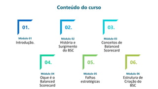 Conteúdo do curso
Módulo 01
Introdução.
Módulo 02
História e
Surgimento
do BSC
Módulo 03
Conceitos de
Balanced
Scorecard
Módulo 04
Oque é o
Balanced
Scorecard
Módulo 05
Falhas
estratégicas
Módulo 06
Estrutura de
Criação do
BSC
01. 02. 03.
06.
05.
04.
 