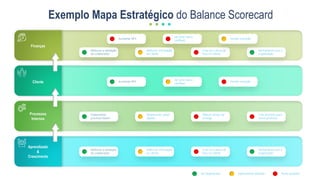 Exemplo Mapa Estratégico do Balance Scorecard
Melhorar a satisfação
do colaborador
Melhorar informação
ao cliente
Criar um cultura de
foco no cliente
Alinhamento com a
organização
No target/prazo Ligeiramente atrasado Muito atrasado
Implementar
processo Kaizen
Desenvolver canais
digitais
Reduzir tempo de
entrega
Criar processo para
novos produtos
Aumentar NPS
Ser uma marca
confiável
Vender inovação
Melhorar a satisfação
do colaborador
Melhorar informação
ao cliente
Criar um cultura de
foco no cliente
Alinhamento com a
organização
Aumentar NPS
Ser uma marca
confiável
Vender inovação
Finanças
Cliente
Processos
Internos
Aprendizado
&
Crescimento
 