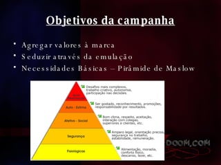 Objetivos da campanha Agregar valores à marca Seduzir através da emulação Necessidades Básicas – Pirâmide de Maslow 