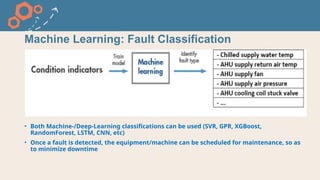 Building HVAC: Predictive Maintenance Using Machine Learning | PPTX