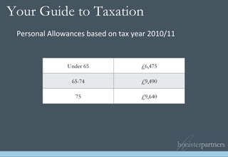 Personal Allowances based on tax year 2010/11 Your Guide to Taxation   £9,640 75 £9,490 65-74 £6,475 Under 65 