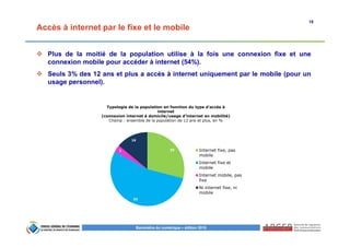 18
Baromètre du numérique – édition 2015
Accès à internet par le fixe et le mobile
Plus de la moitié de la population utilise à la fois une connexion fixe et une
connexion mobile pour accéder à internet (54%).
Seuls 3% des 12 ans et plus a accès à internet uniquement par le mobile (pour un
usage personnel).
Typologie de la population en fonction du type d’accès à
internet
(connexion internet à domicile/usage d’internet en mobilité)
Champ : ensemble de la population de 12 ans et plus, en %
29
54
3
14
Internet fixe, pas
mobile
Internet fixe et
mobile
Internet mobile, pas
fixe
Ni internet fixe, ni
mobile
 