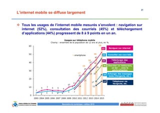 21
Baromètre du numérique – édition 2015
L’internet mobile se diffuse largement
Tous les usages de l’internet mobile mesurés s’envolent : navigation sur
internet (52%), consultation des courriels (45%) et téléchargement
d’applications (44%) progressent de 8 à 9 points en un an.
Usages sur téléphone mobile
Champ : ensemble de la population de 12 ans et plus, en %
 