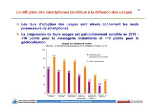 22
Baromètre du numérique – édition 2015
La diffusion des smartphones contribue à la diffusion des usages
Les taux d’adoption des usages sont élevés concernant les seuls
possesseurs de smartphones.
La progression de leurs usages est particulièrement sensible en 2015 :
+16 points pour la messagerie instantanée et +13 points pour la
géolocalisation. Usages sur téléphone mobile
Champ : ensemble des possesseurs d’un téléphone mobile, en %
57
49 48
39
27
18
84
74 73
59
40
28
0
20
40
60
80
100
Navigue sur
internet
Consulte ses
courriels
Télécharge des
applications
Cherche un
endroit via
géolocalisation
Echange des
messages via
Hangouts
Téléphone via
Hangouts
Ensemble des
possesseurs de mobile
A un smartphone
 