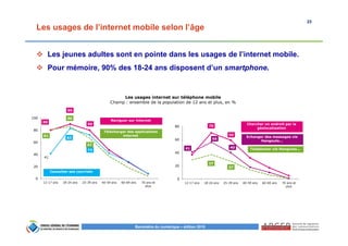 23
Baromètre du numérique – édition 2015
Les usages de l’internet mobile selon l’âge
Les jeunes adultes sont en pointe dans les usages de l’internet mobile.
Pour mémoire, 90% des 18-24 ans disposent d’un smartphone.
Les usages internet sur téléphone mobile
Champ : ensemble de la population de 12 ans et plus, en %
80
90
80
41
83
72
81
86
67
0
20
40
60
80
100
12-17 ans 18-24 ans 25-39 ans 40-59 ans 60-69 ans 70 ans et
plus
Naviguer sur internet
Consulter ses courriels
Télécharger des applications
internet
70
59
41
56
40
37
27
0
20
40
60
80
12-17 ans 18-24 ans 25-39 ans 40-59 ans 60-69 ans 70 ans et
plus
Chercher un endroit par la
géolocatisation
Téléphoner via Hangouts...
Echanger des messages via
Hangouts...
 
