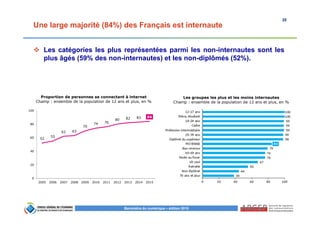 25
Baromètre du numérique – édition 2015
Une large majorité (84%) des Français est internaute
Les catégories les plus représentées parmi les non-internautes sont les
plus âgés (59% des non-internautes) et les non-diplômés (52%).
Proportion de personnes se connectant à internet
Champ : ensemble de la population de 12 ans et plus, en %
Les groupes les plus et les moins internautes
Champ : ensemble de la population de 12 ans et plus, en %
52
55
62 63
70
74 76
80 82 83 84
0
20
40
60
80
100
2005 2006 2007 2008 2009 2010 2011 2012 2013 2014 2015
 