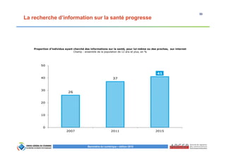 33
Baromètre du numérique – édition 2015
La recherche d’information sur la santé progresse
Proportion d’individus ayant cherché des informations sur la santé, pour lui-même ou des proches, sur internet
Champ : ensemble de la population de 12 ans et plus, en %
26
37
41
0
10
20
30
40
50
2007 2011 2015
 