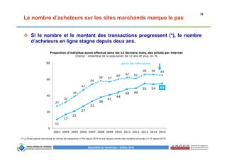 38
Baromètre du numérique – édition 2015
Le nombre d’acheteurs sur les sites marchands marque le pas
Si le nombre et le montant des transactions progressent (*), le nombre
d’acheteurs en ligne stagne depuis deux ans.
11
17
21
27
33
38
41
44
48 49
55 54 55
27
32
39
47
54
58 57
60
62 61
66 66 65
0
20
40
60
80
2003 2004 2005 2006 2007 2008 2009 2010 2011 2012 2013 2014 2015
parmi les internautes
Proportion d’individus ayant effectué dans les 12 derniers mois, des achats par internet
Champ : ensemble de la population de 12 ans et plus, en %
(*) La Fevad avance une hausse du nombre de transactions (+15% depuis 2013) et une hausse moindre des montants concernés (+11% depuis 2013).
 