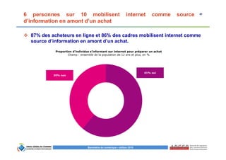 41
Baromètre du numérique – édition 2015
6 personnes sur 10 mobilisent internet comme source
d’information en amont d’un achat
87% des acheteurs en ligne et 86% des cadres mobilisent internet comme
source d’information en amont d’un achat.
61% oui
39% non
Proportion d’individus s’informant sur internet pour préparer un achat
Champ : ensemble de la population de 12 ans et plus, en %
 