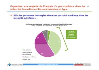 42
Baromètre du numérique – édition 2015
Cependant, une majorité de Français n’a pas confiance dans les
notes, les évaluations et les commentaires en ligne
52% des personnes interrogées disent ne pas avoir confiance dans les
avis émis sur internet.
3
38
34
18
7
Très confiance
Assez confiance
Peu confiance
Pas du tout confiance
[Ne sait pas]
41% de
confiance
dans les
avis émis
sur internet
Confiance dans les notes, évaluations et commentaires laissés en ligne
Champ : ensemble de la population de 12 ans et plus, en %
 