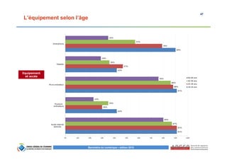 47
Baromètre du numérique – édition 2015
L’équipement selon l’âge
Equipement
et accès
 