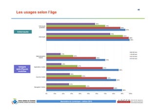 48
Baromètre du numérique – édition 2015
Les usages selon l’âge
Usages
spécifiques
mobiles
Internaute
 