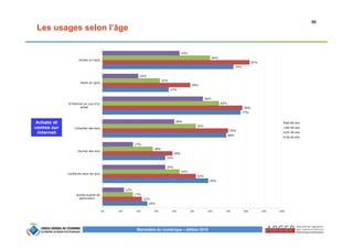 50
Baromètre du numérique – édition 2015
Les usages selon l’âge
Achats et
ventes sur
internet
 
