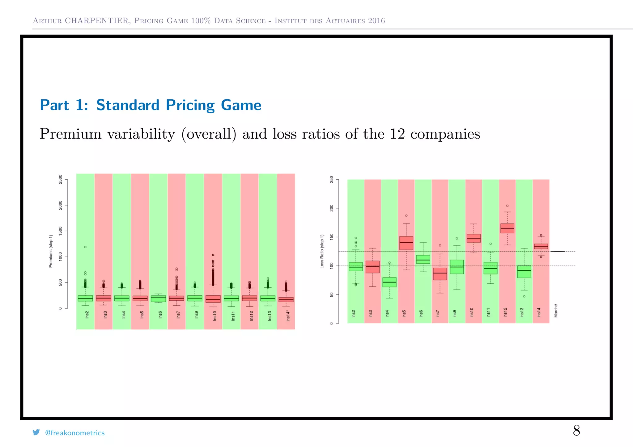 Arthur CHARPENTIER, Pricing Game 100% Data Science - Institut des Actuaires 2016
Part 1: Standard Pricing Game
Premium variability (overall) and loss ratios of the 12 companies
@freakonometrics 8
 