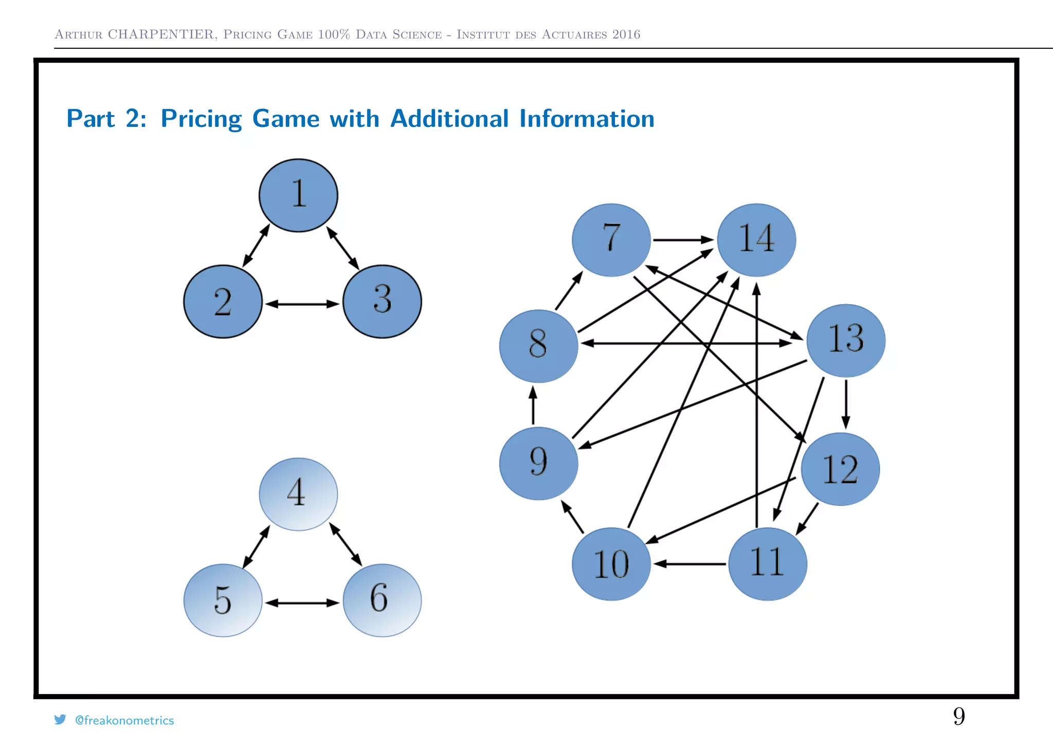 Arthur CHARPENTIER, Pricing Game 100% Data Science - Institut des Actuaires 2016
Part 2: Pricing Game with Additional Information
@freakonometrics 9
 