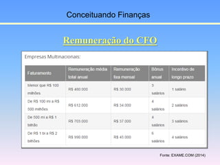 Remuneração do CFO
Conceituando Finanças
Fonte: EXAME.COM (2014)
 